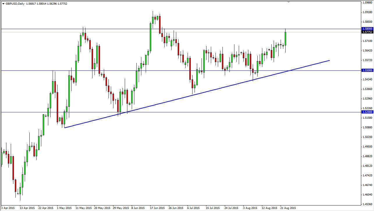 GBP/USD