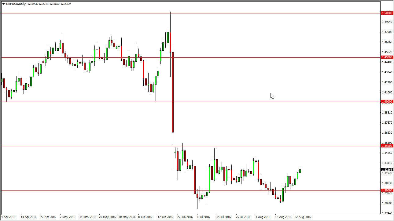 GBP/USD GBP/USD