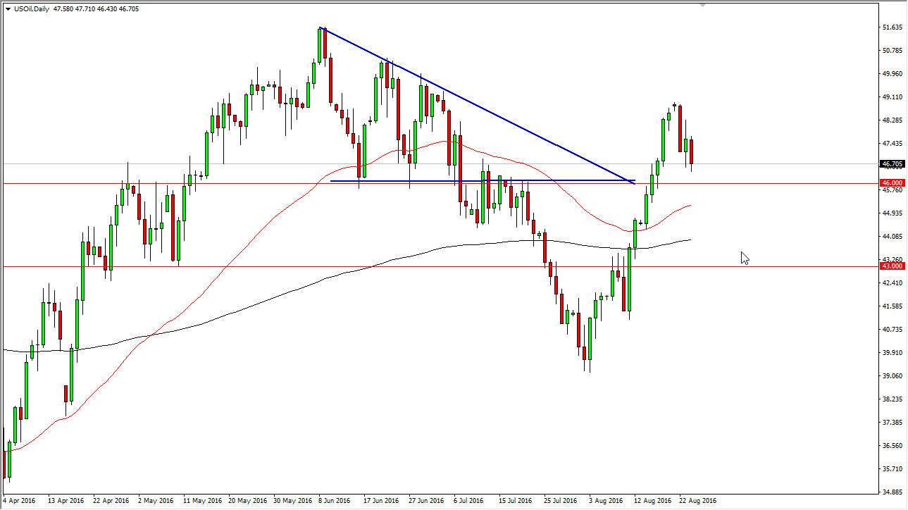 الرسم البياني اليومي للنفط الخام