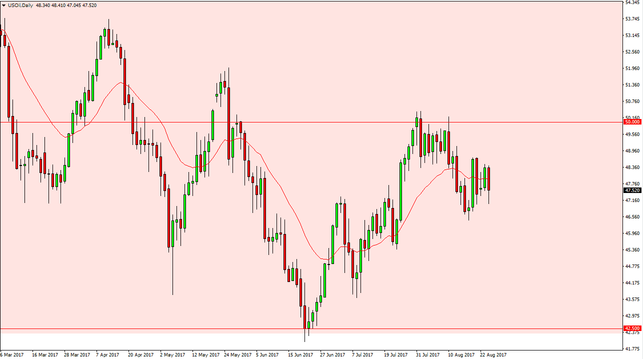 الرسم البياني اليومي للنفط الخام الرسم البياني اليومي للنفط الخام