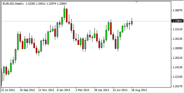 EURUSD Weekly