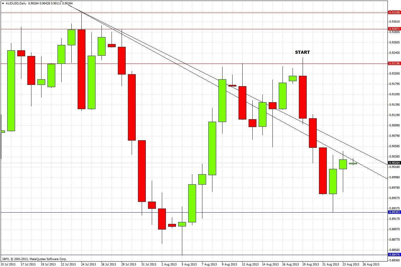 AUDUSD Daily 82613 AUDUSD Daily