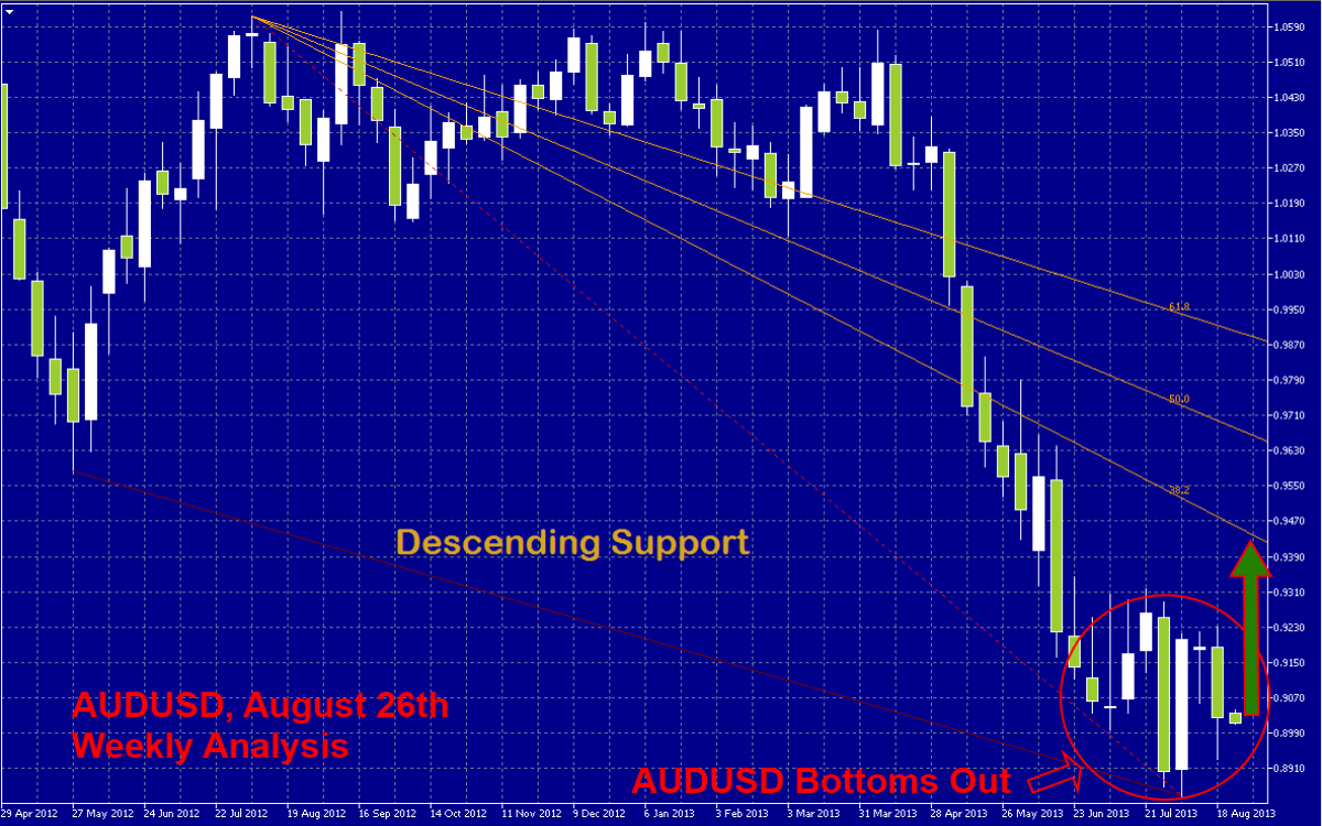 AUD/USD AUD/USD