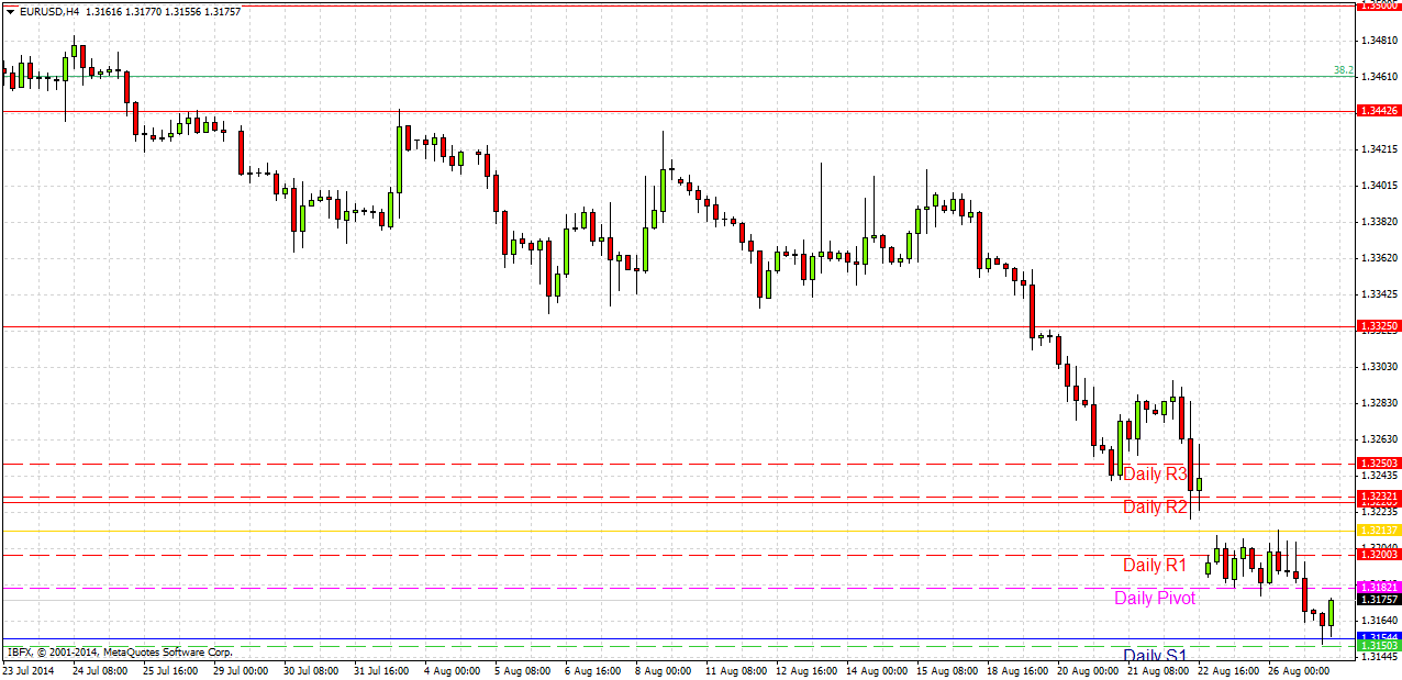 EURUSD EURUSD 82614