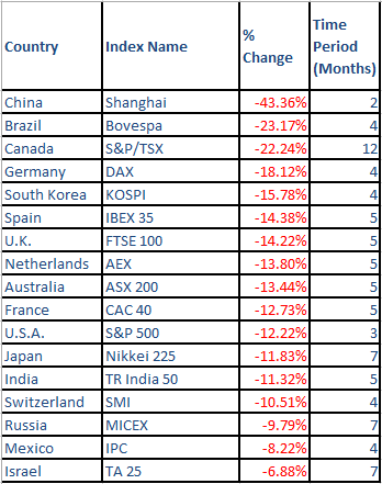 الأسواق التنازلية التقليدية الأسواق التنازلية التقليدية