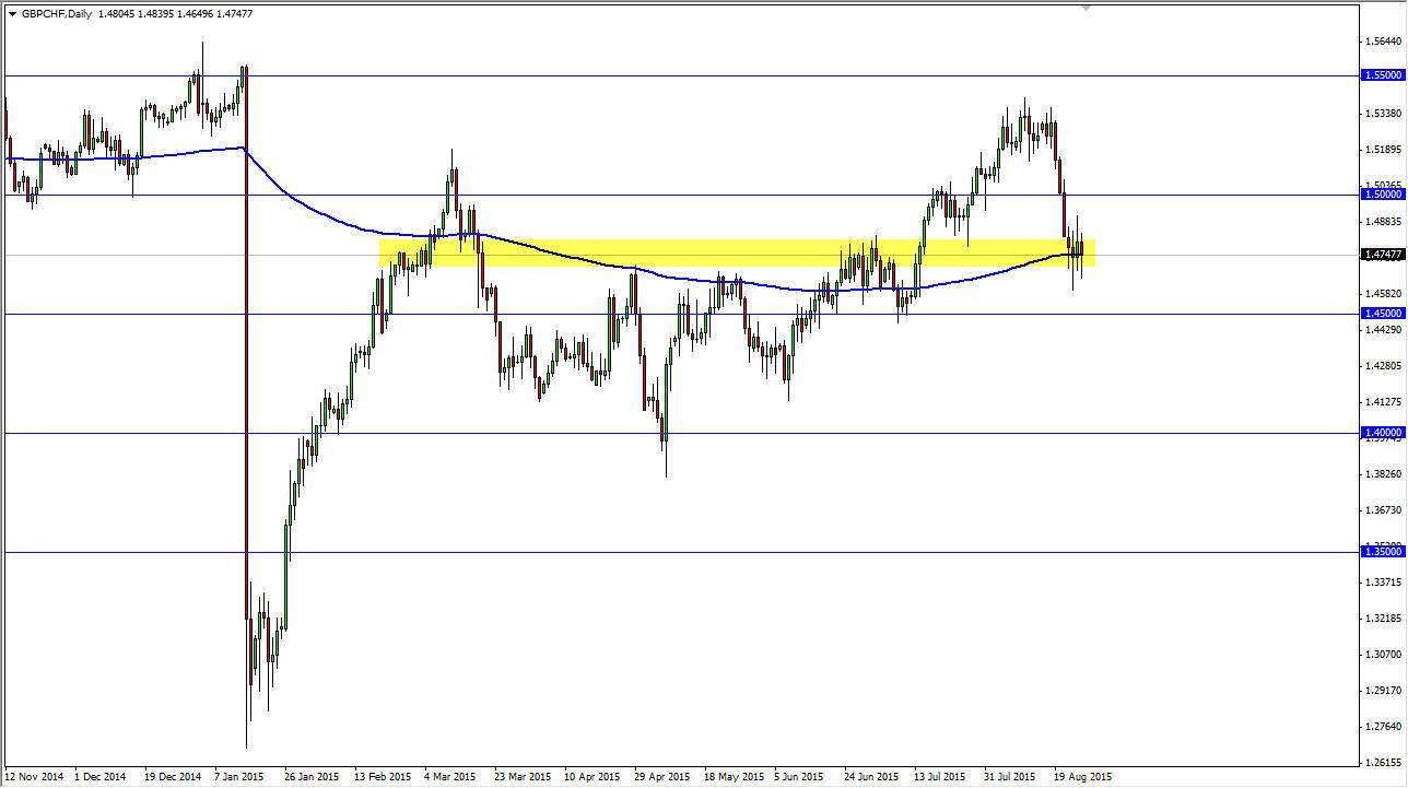 GBPCHF GBPCHF