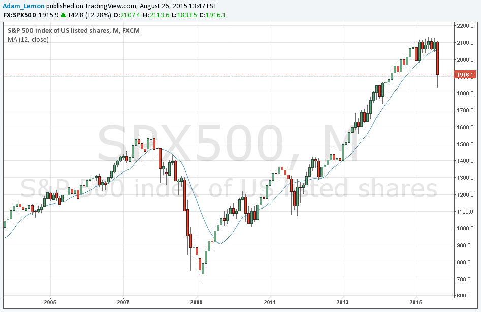 السوق التنازلي مقابل التصحيح  السوق التنازلي مقابل التصحيح