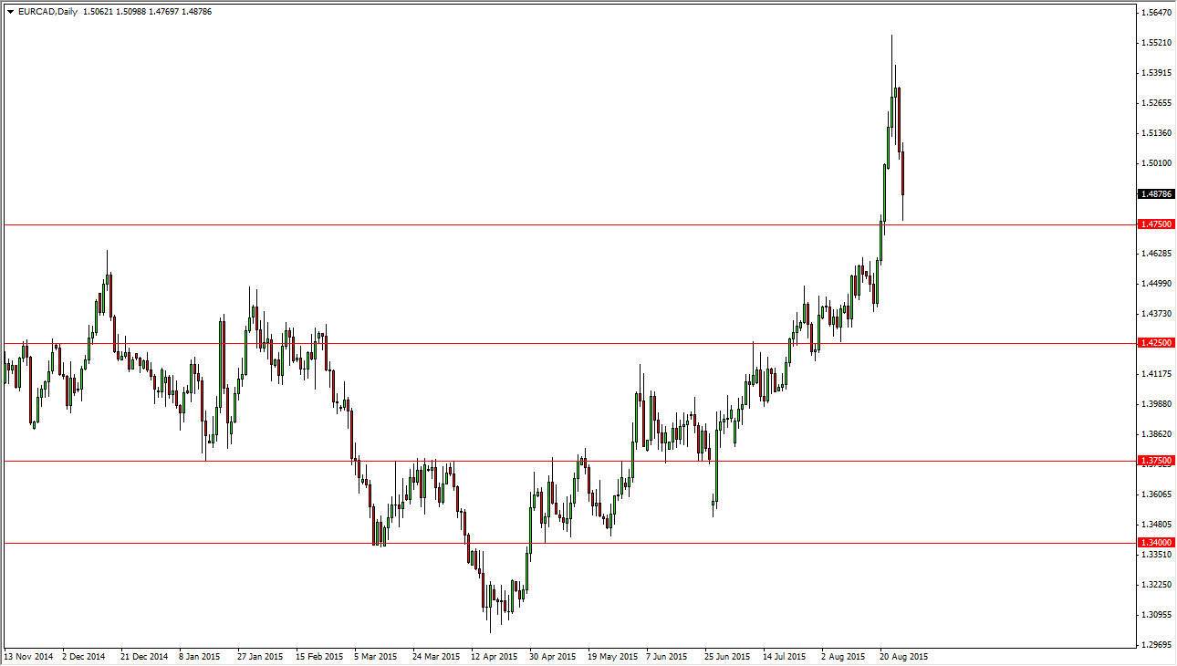EURCAD EURCAD
