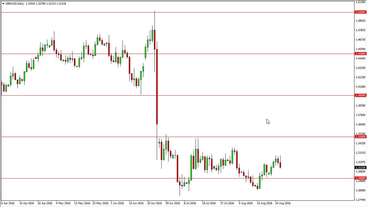 GBP/USD GBP/USD