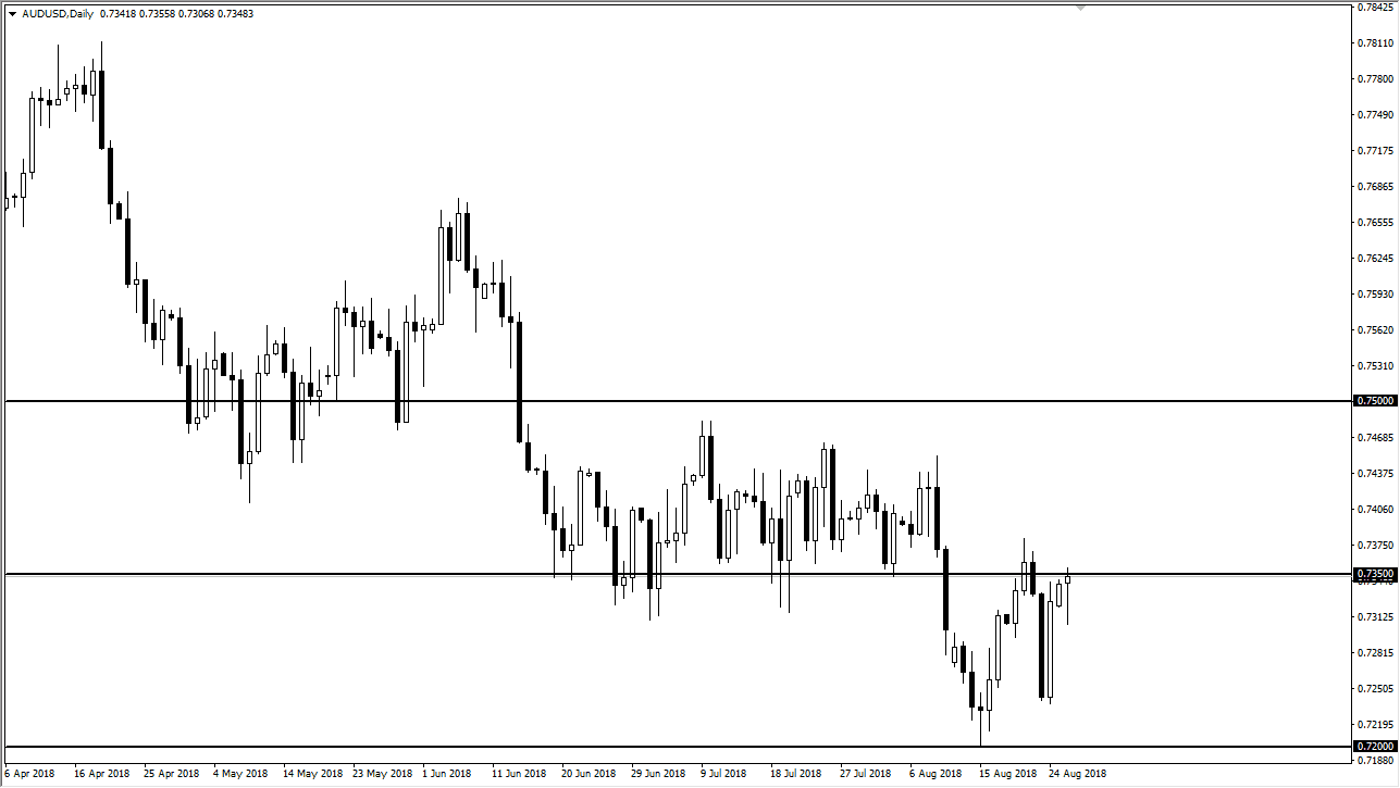 previsioni AUD/USD previsioni AUD/USD