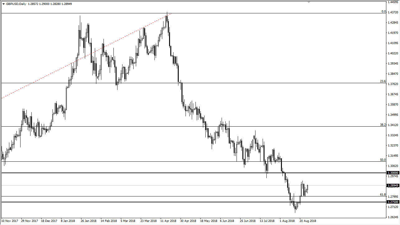 previsioni GBP/USD previsioni GBP/USD