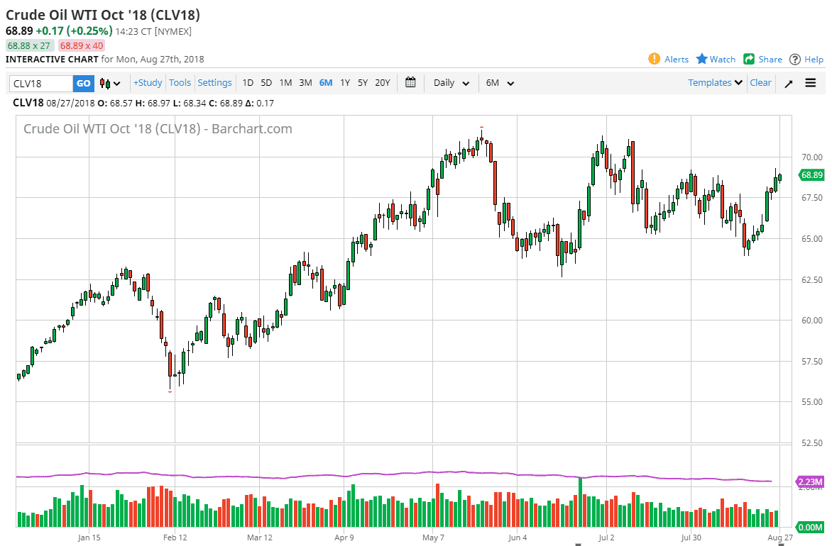 Crude oil