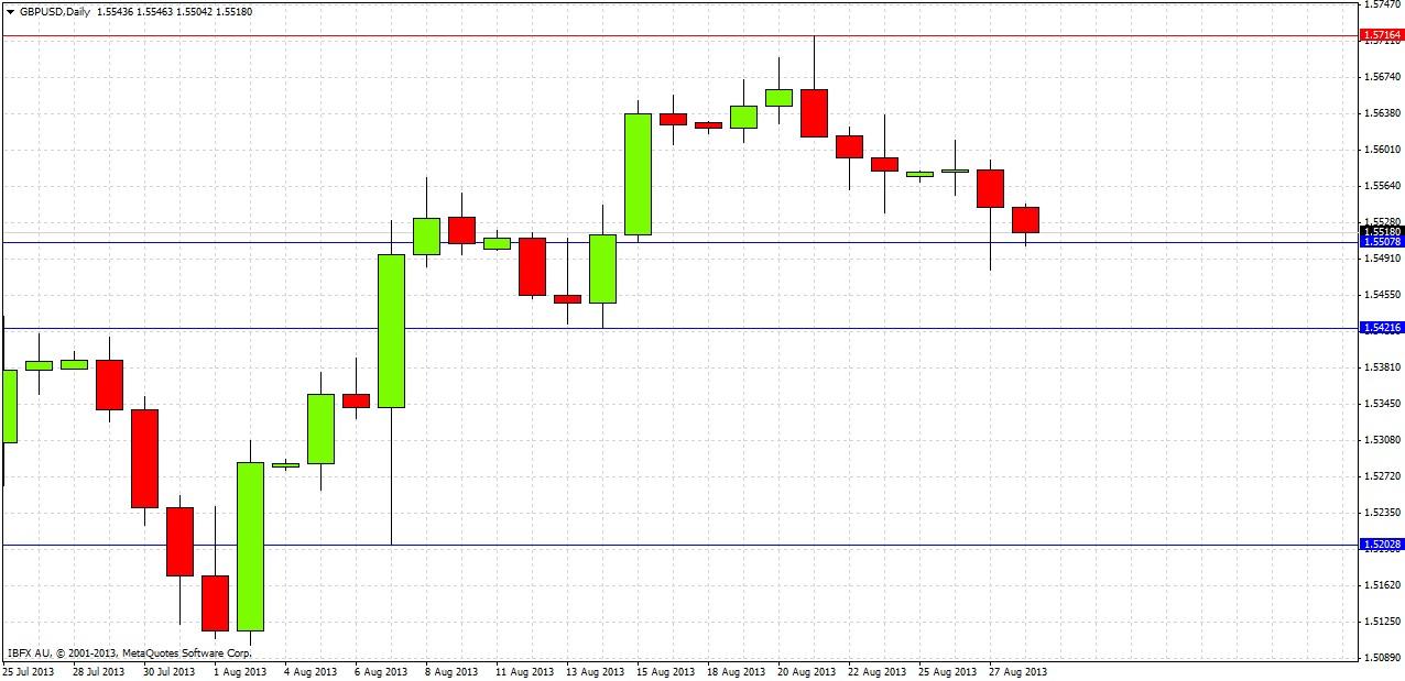 GBP/USD GBP/USD