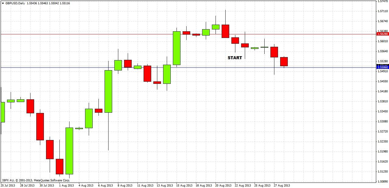 GBPUSD Daily GBPUSD Daily 28813