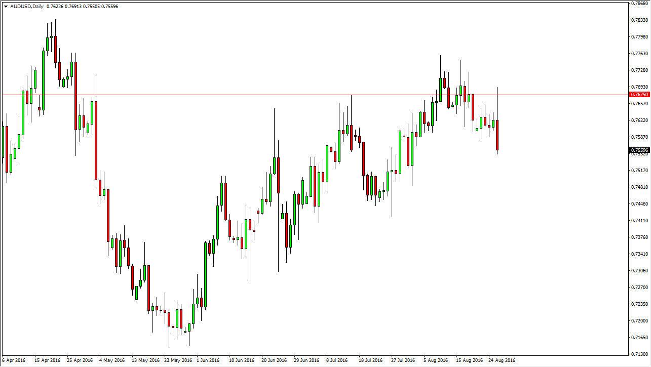 AUDUSD AUDUSD