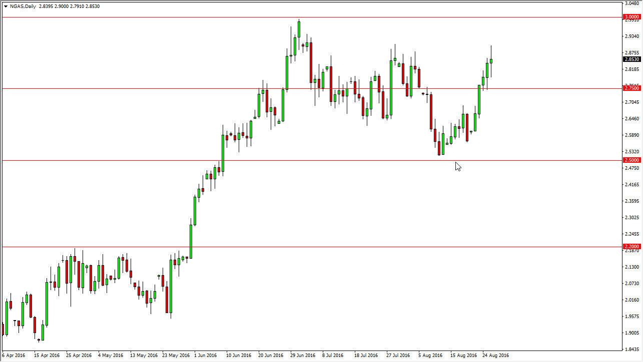Natural gas Natural gas