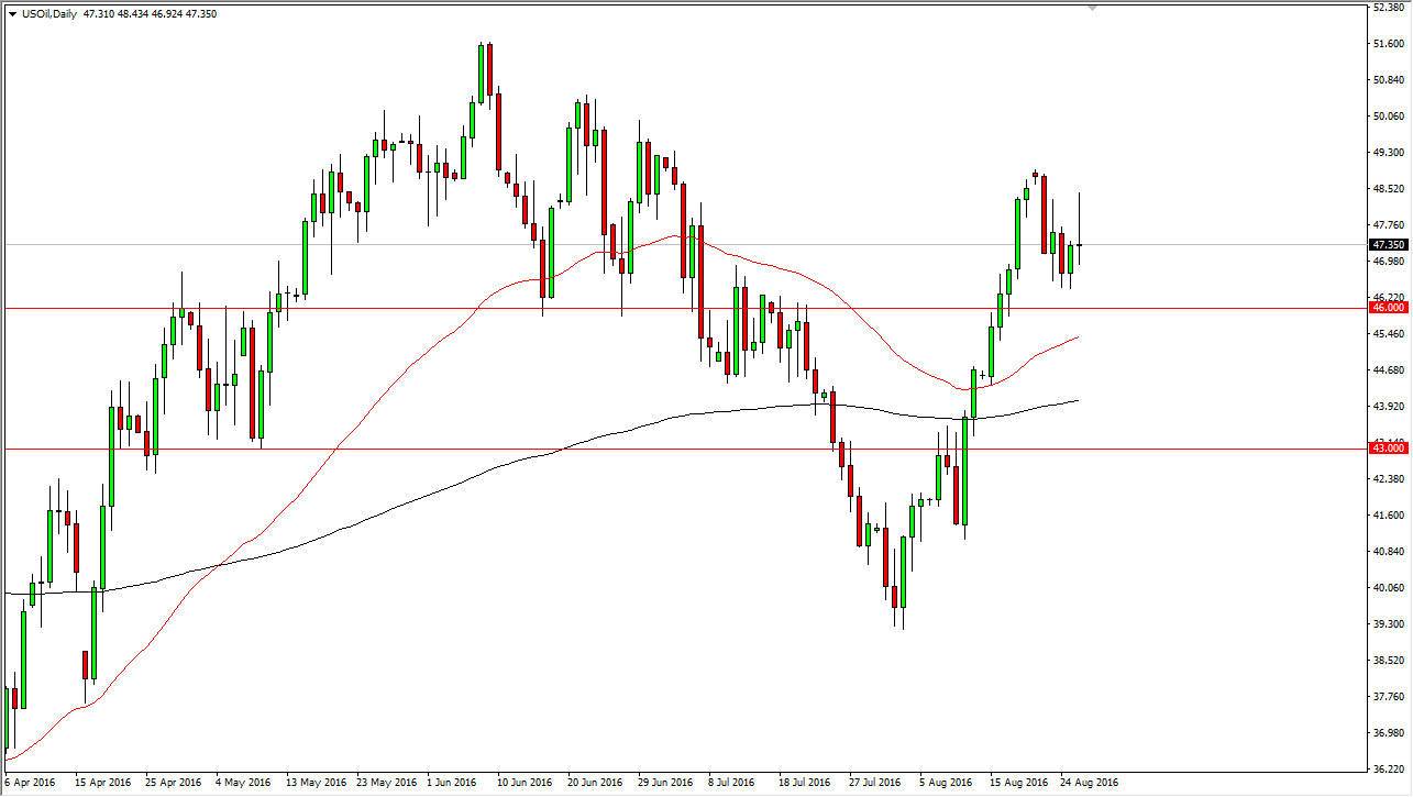 الرسم البياني اليومي للنفط الخام الرسم البياني اليومي للنفط الخام