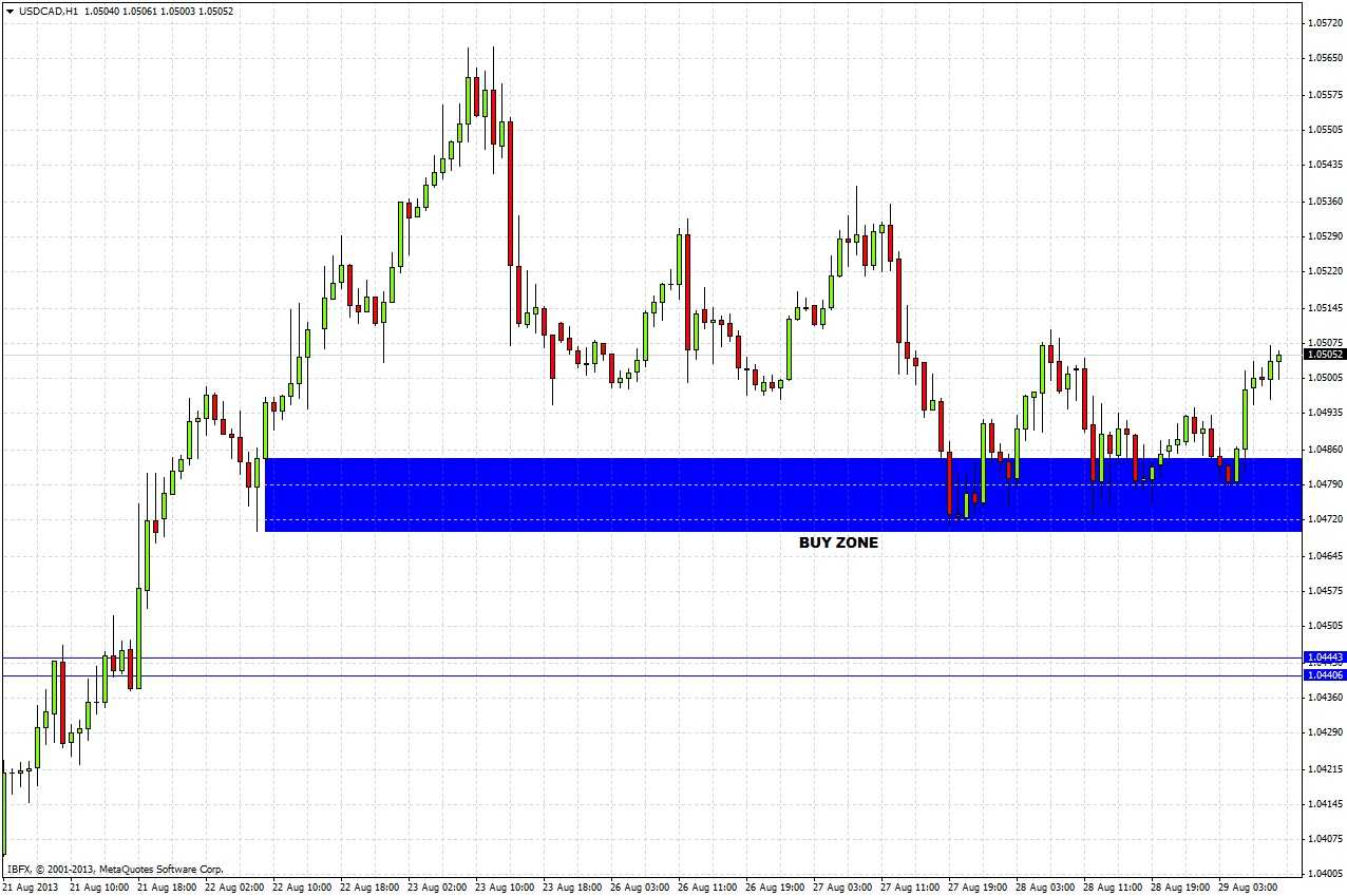 USDCAD 1hr USDCAD H1