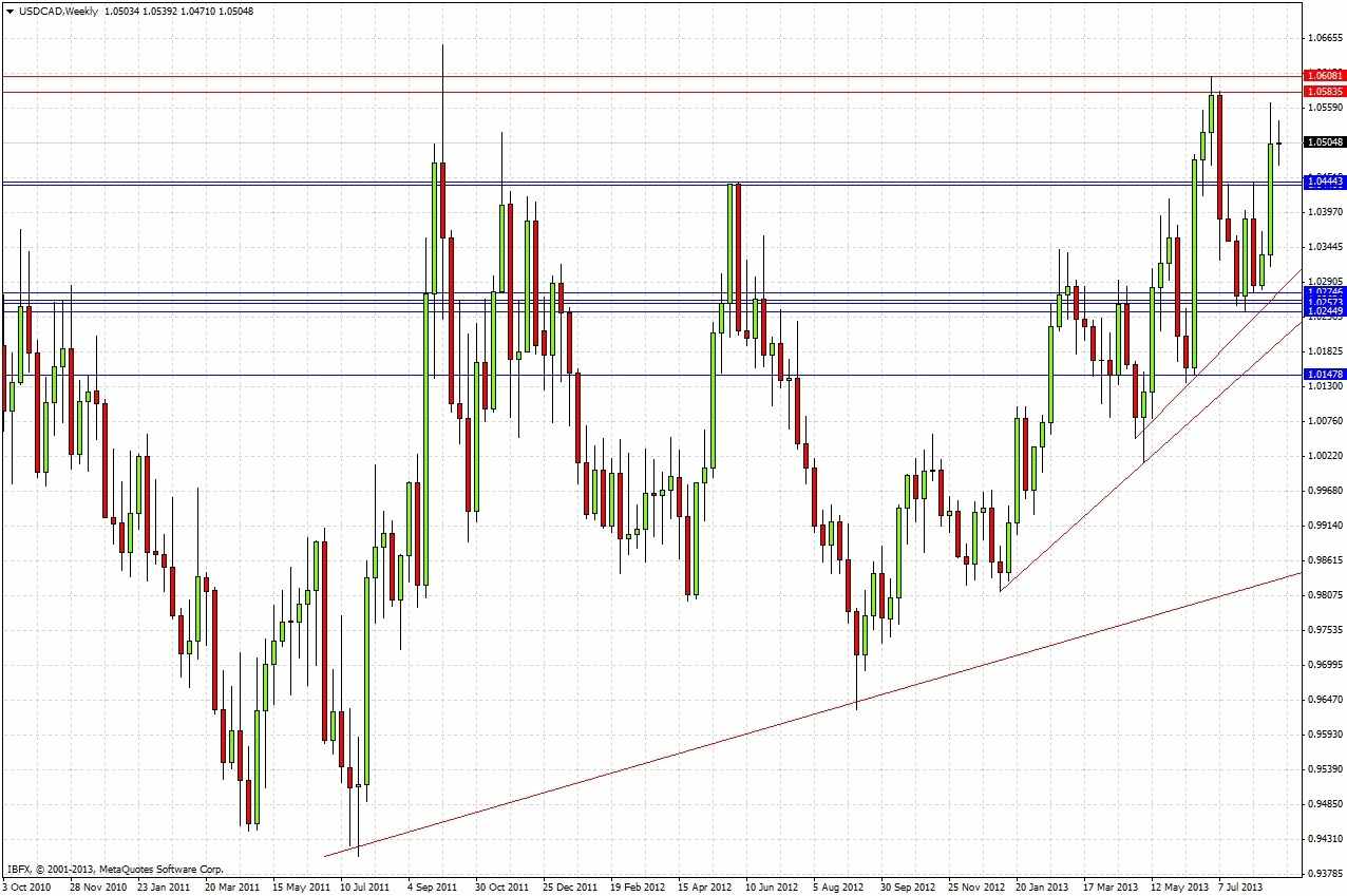 USDCAD Weekly USDCAD Weekly 82913