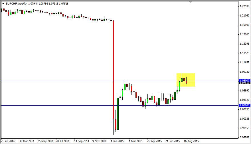 اليورو/الفرنك السويسري اليورو/الفرنك السويسري