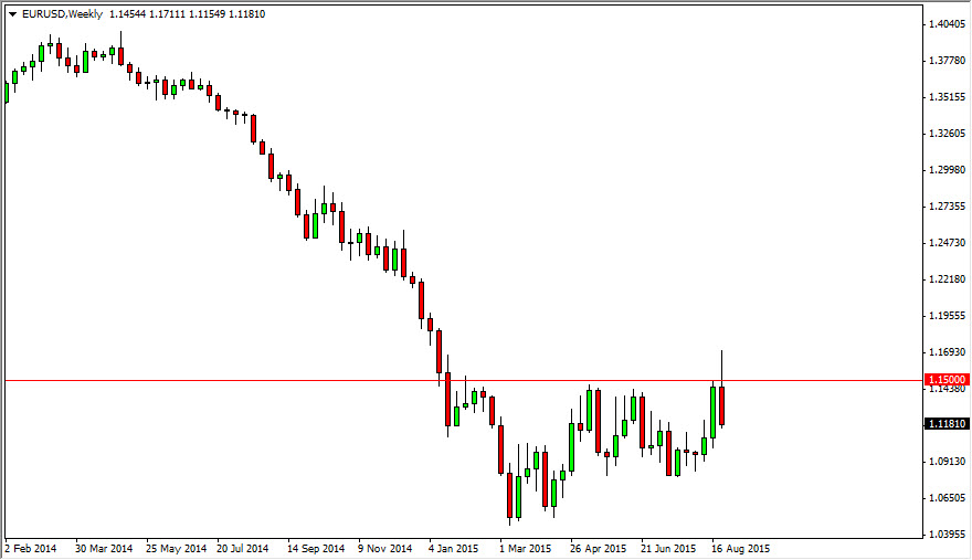 اليورو/الدولار الأمريكي اليورو/الدولار الأمريكي