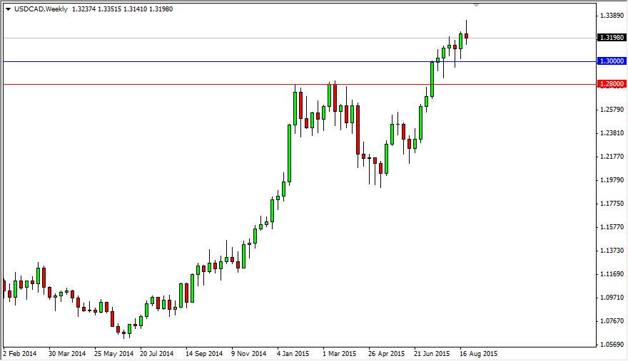 الدولار الأمريكي/الدولار الكندي الدولار الأمريكي/الدولار الكندي