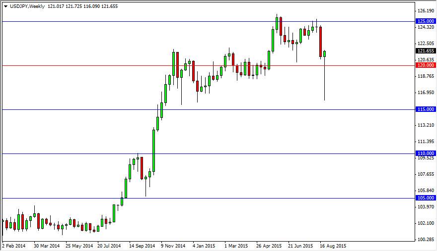 الدولار الأمريكي/الين الياباني الدولار الأمريكي/الين الياباني