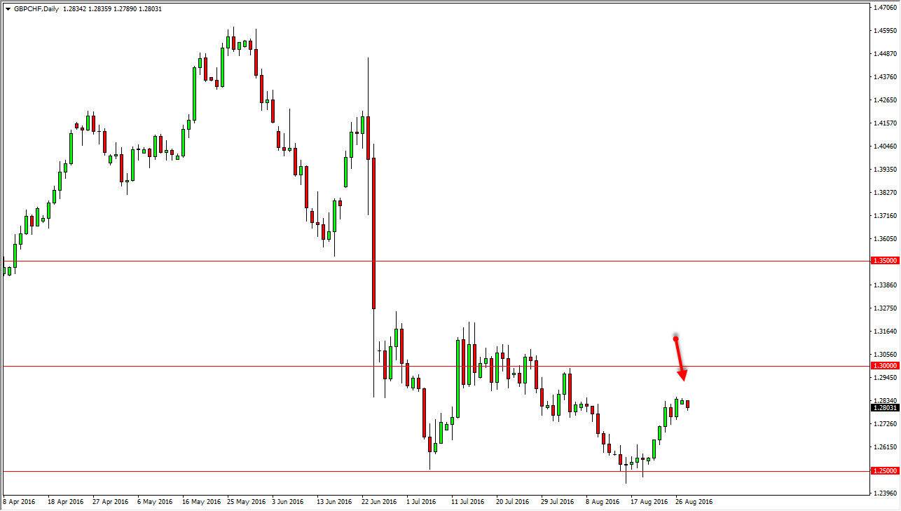 GBPCHF GBPCHF