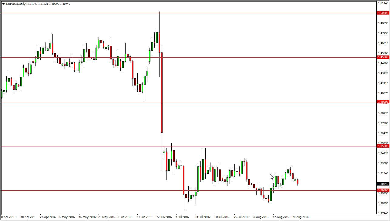 GBP/USD GBP/USD