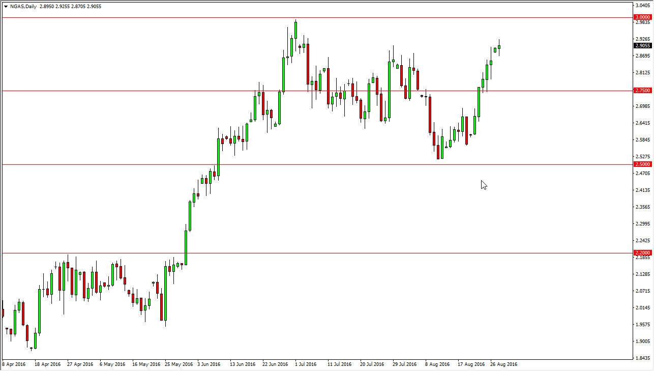 Natural gas Natural gas