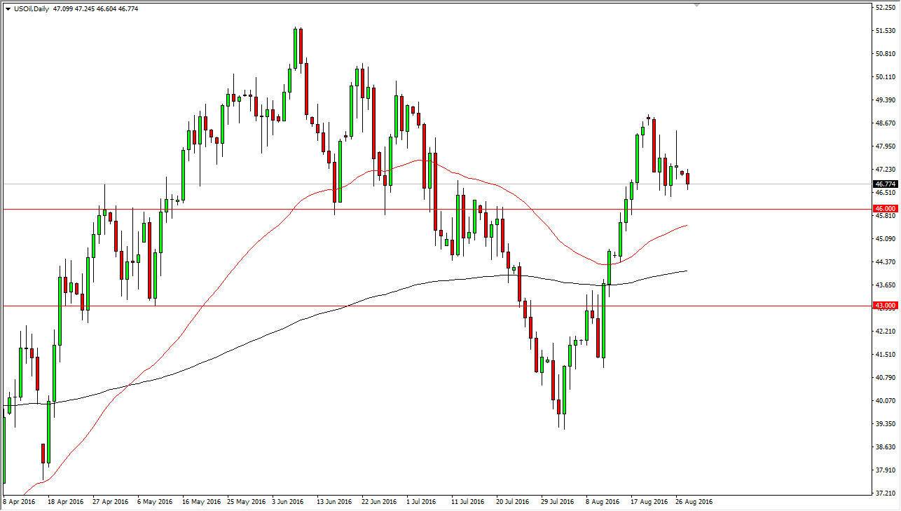 الرسم البياني اليومي للنفط الخام