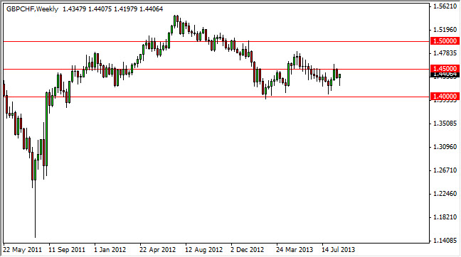 GBP/CHF GBP/CHF