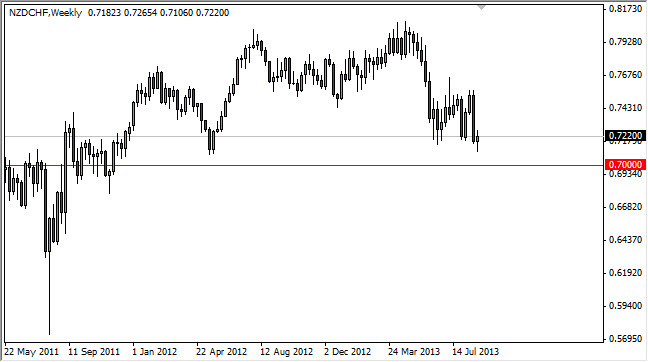 NZDCHF Weekly NZDCHF Weekly 83013