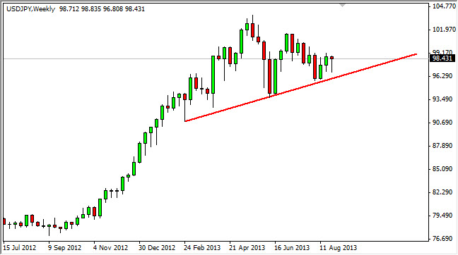 USDJPY Weekly USDJPY Weekly 83013