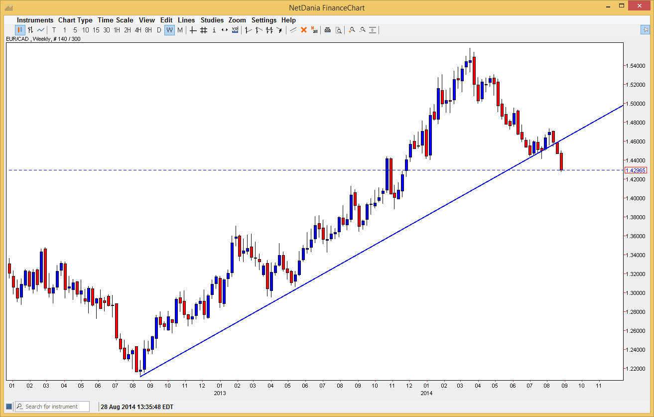 EURCAD EURCAD Month 83114