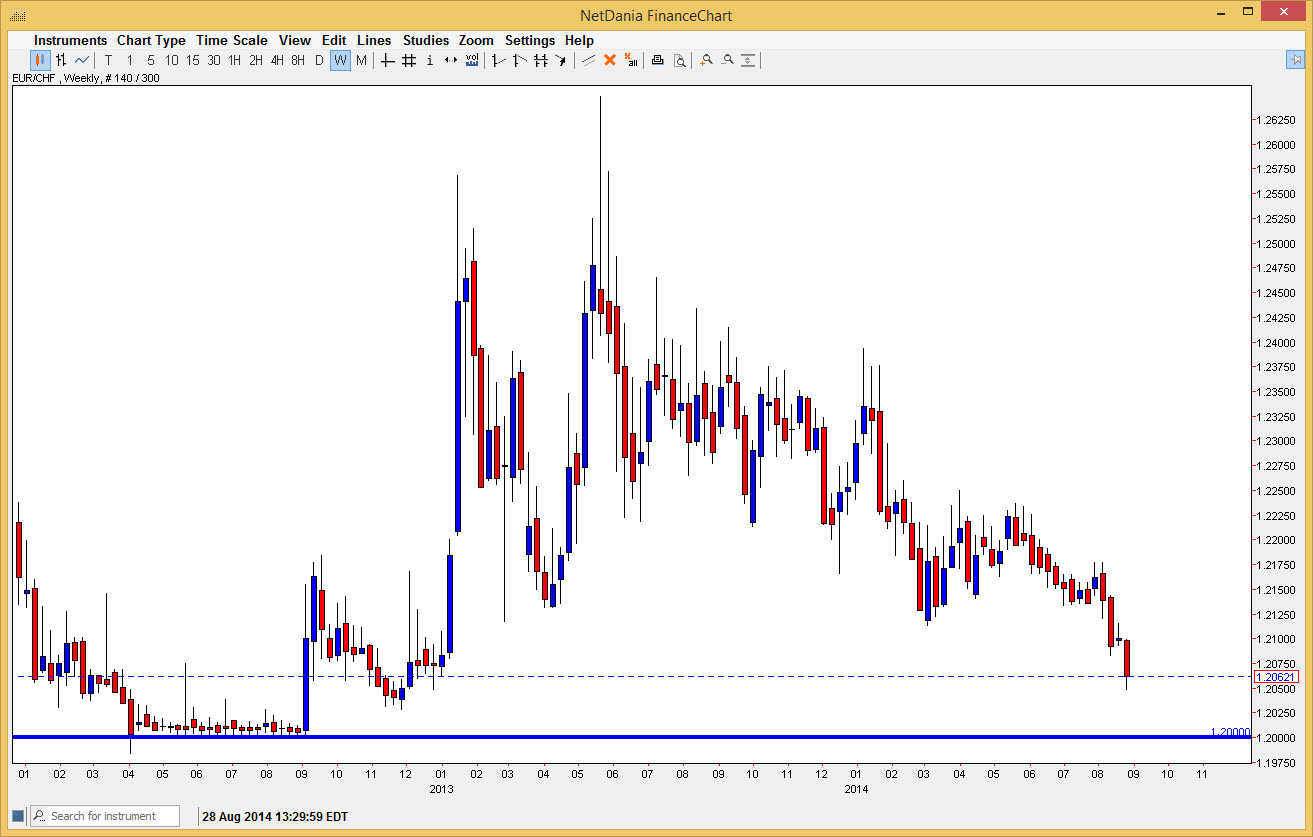 EURCHF EURCHF 83114
