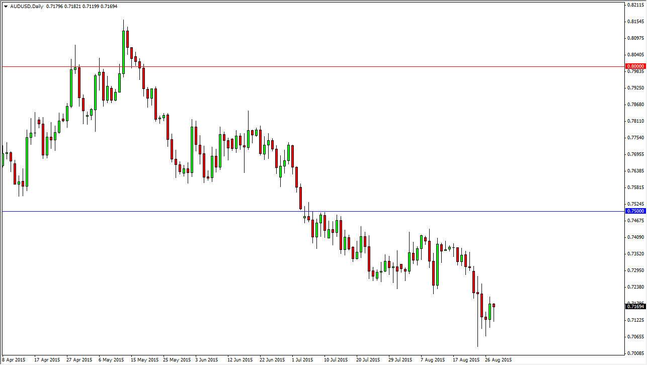 AUDUSD AUDUSD