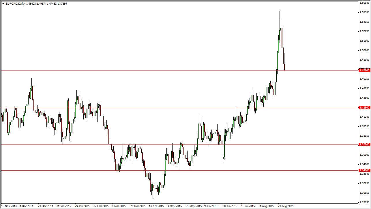 EURCAD EURCAD