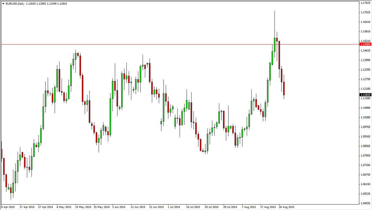 الرسم البياني اليومي لليورو مقابل الدولار الأمريكي الرسم البياني اليومي لليورو مقابل الدولار الأمريكي