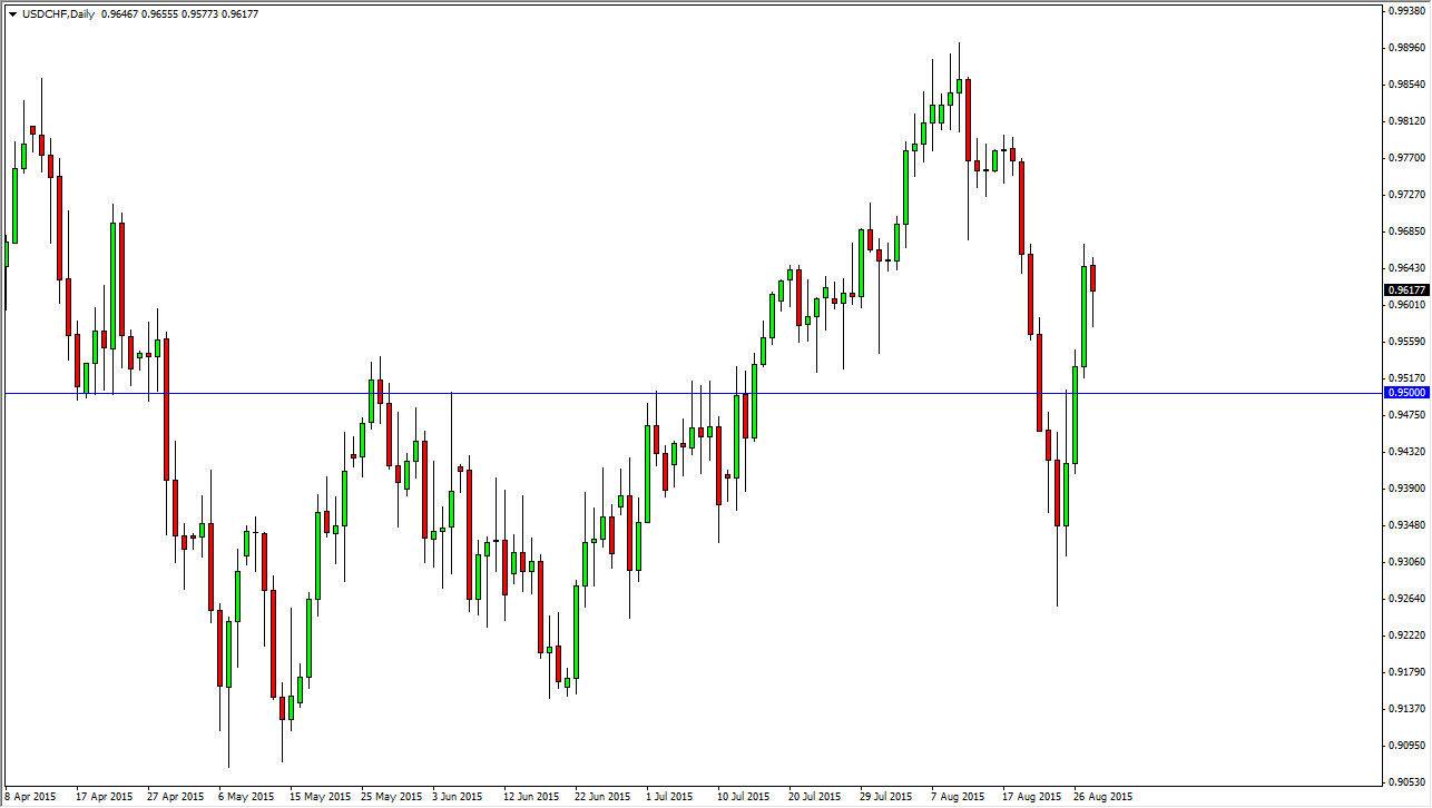USDCHF USDCHF