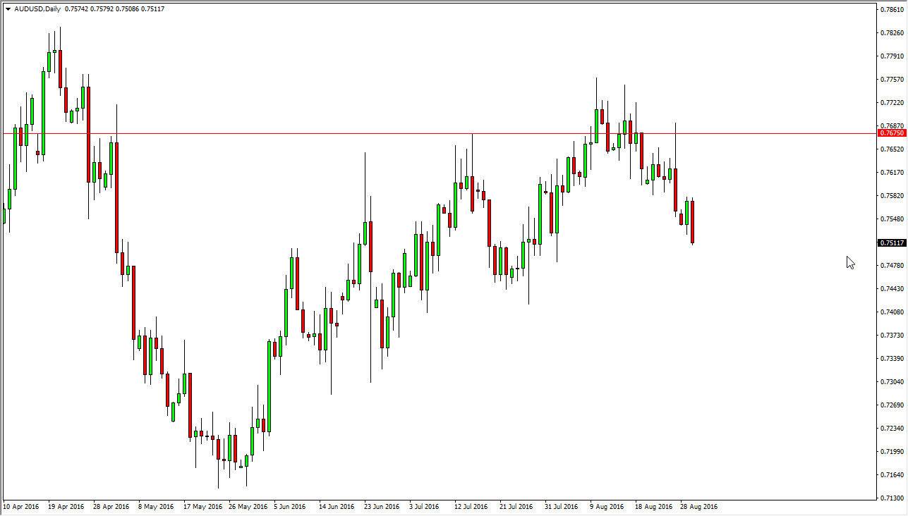AUDUSD AUDUSD