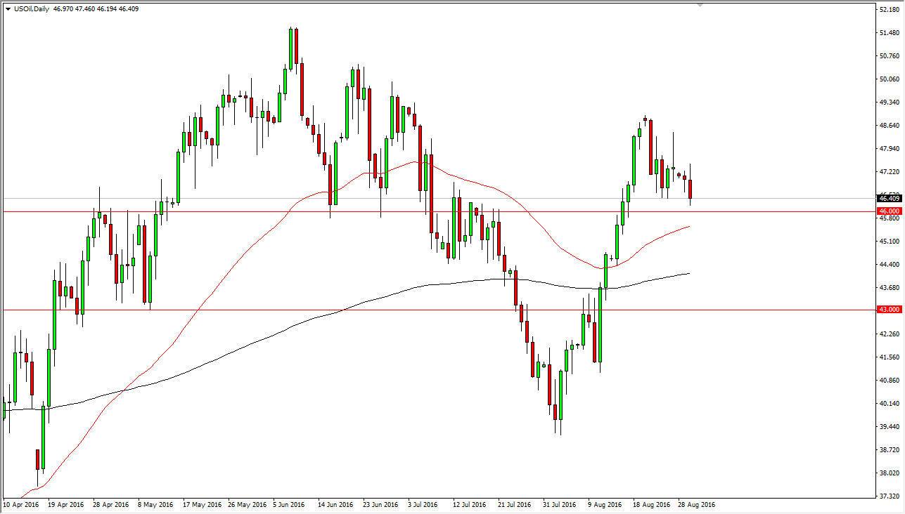 الرسم البياني اليومي للنفط الخام