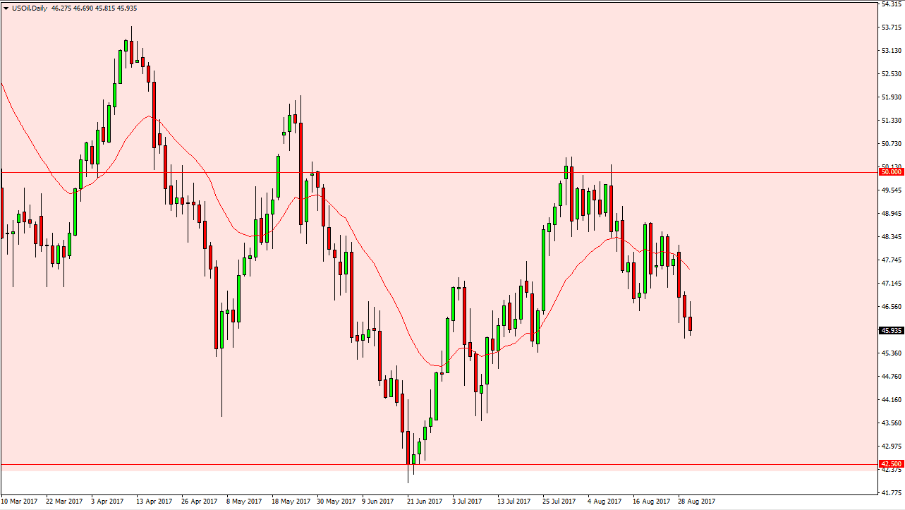 الرسم البياني اليومي للنفط الخام الرسم البياني اليومي للنفط الخام