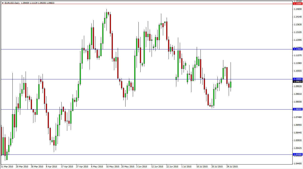 الرسم البياني اليومي لليورو مقابل الدولار الأمريكي الرسم البياني اليومي لليورو مقابل الدولار الأمريكي