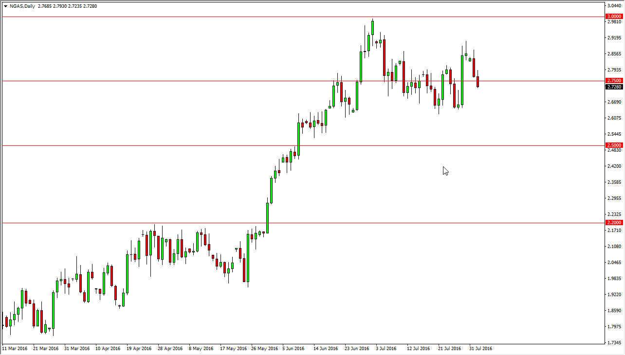 gas natural gas natural