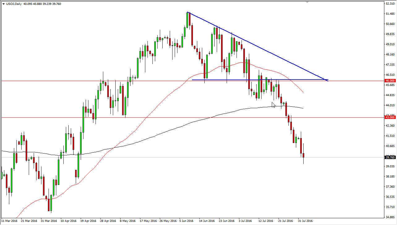 petróleo crudo petróleo crudo