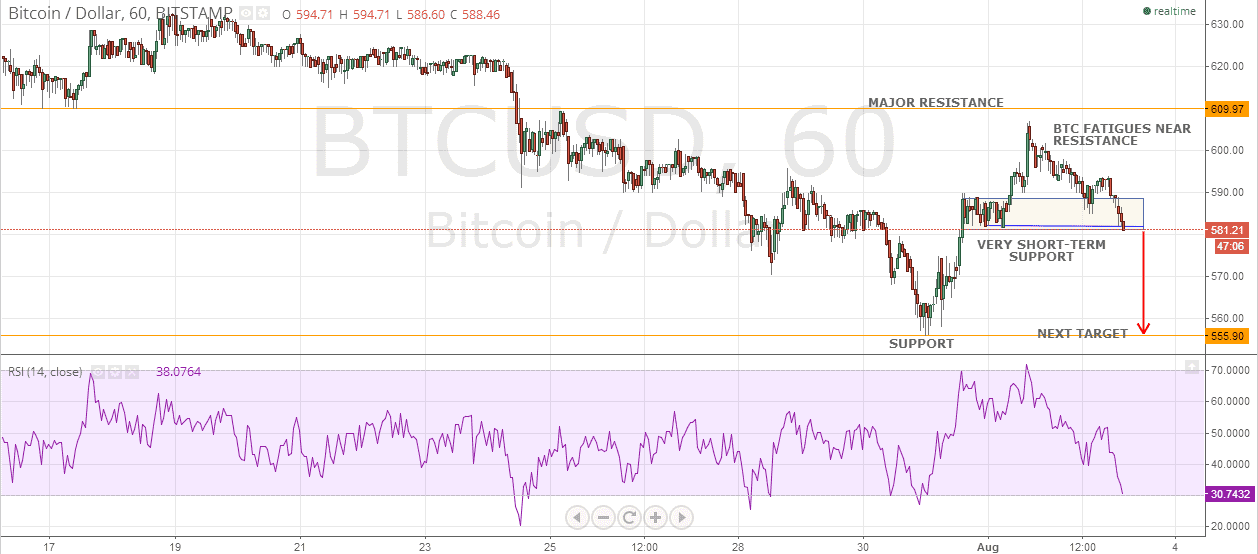 BTCUSD BTCUSD 8414