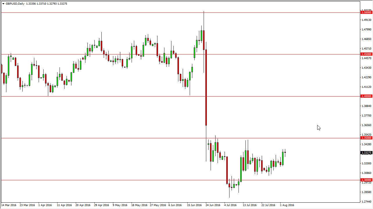 GPB/USD GBP/USD