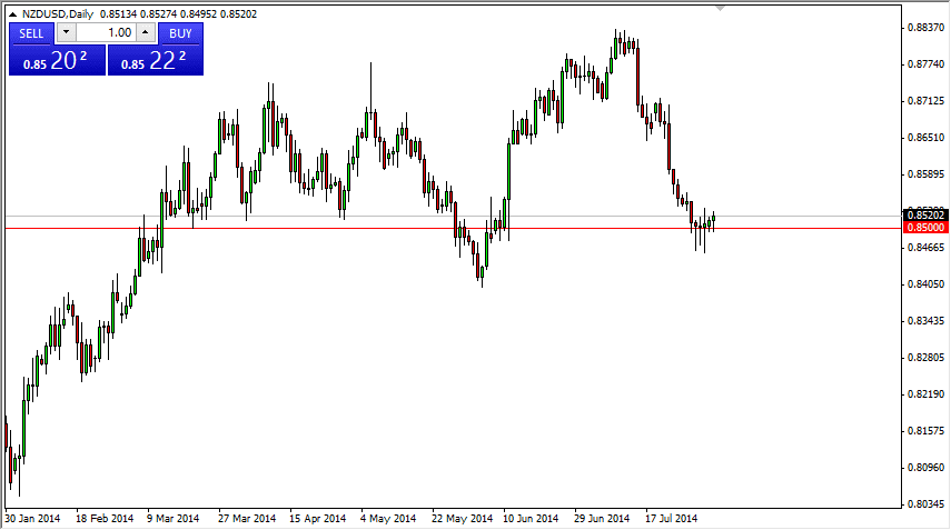 NZDUSD NZDUSD 8514