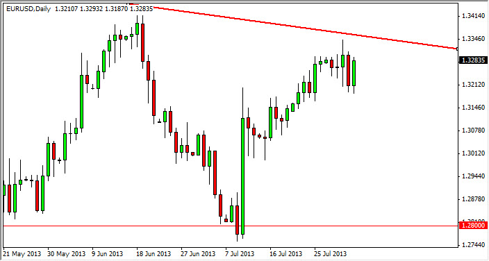 EUR/USD Daily Chart Aug 5